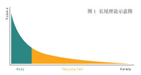 正確設計網站的長尾關鍵詞